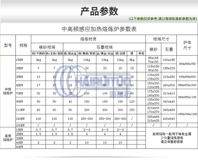 160KW中频熔炼炉 不锈钢铁铜金银铝锡锌铅等有色金属熔炼设备(图1)