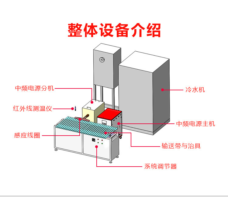 棒料加热锻造炉 环保加热炉 中频锻造炉(图11)